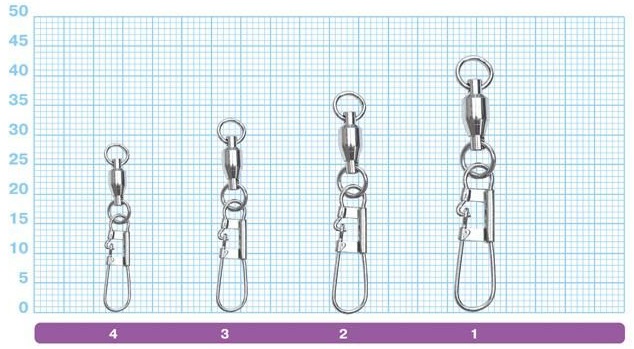 Вертлюжок с подшипником с застёжкой Owner 52451